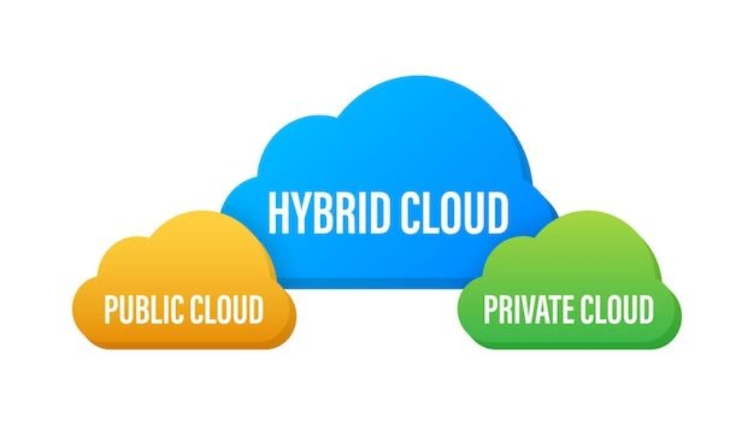 Hybrid cloud Private cloud Public cloud