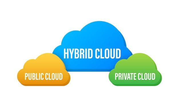 Hybrid cloud Private cloud Public cloud