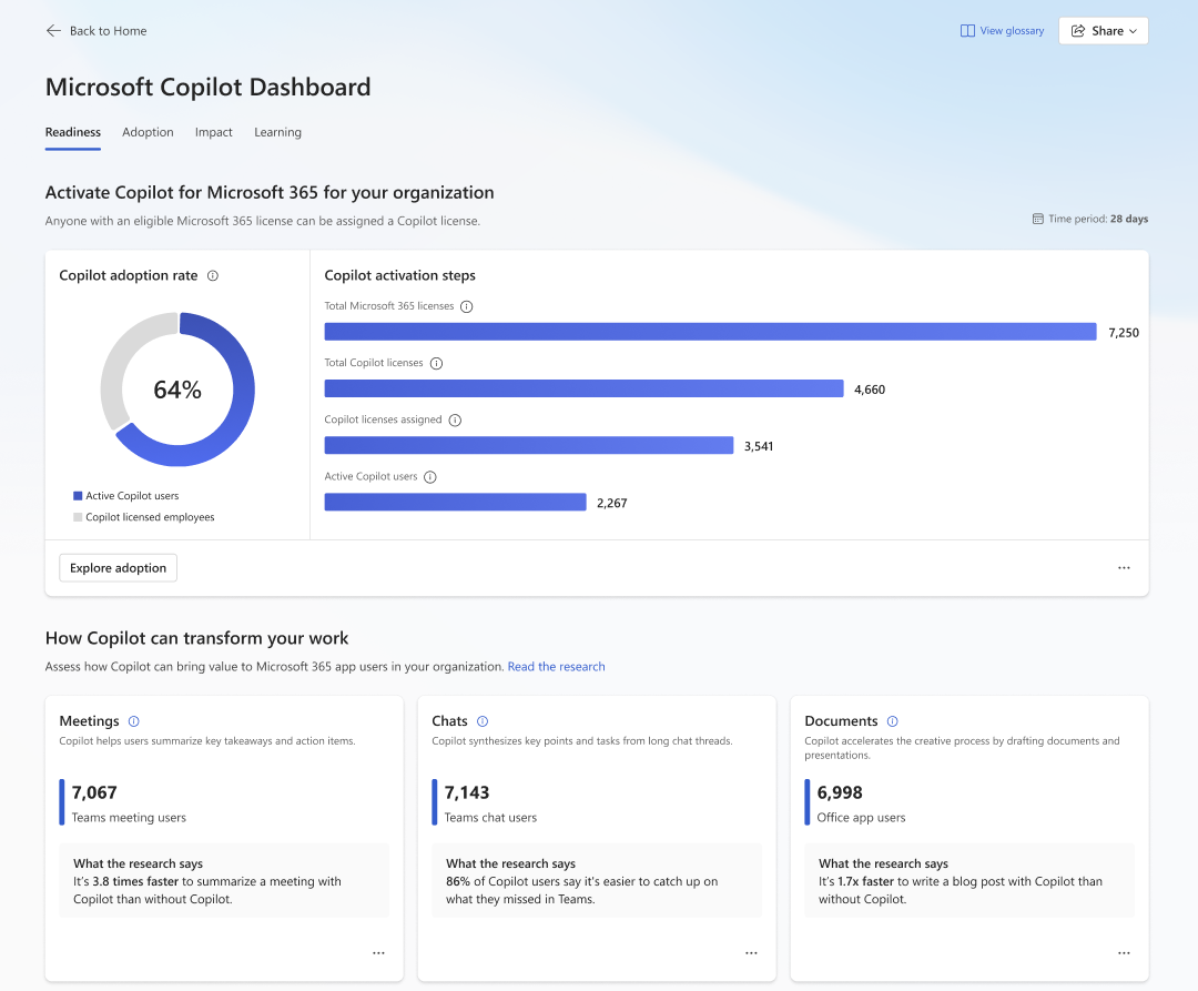 Microsoft CoPILOT Dashboard