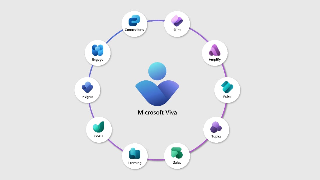 Microsoft Viva TechnologiesEvolve Connect