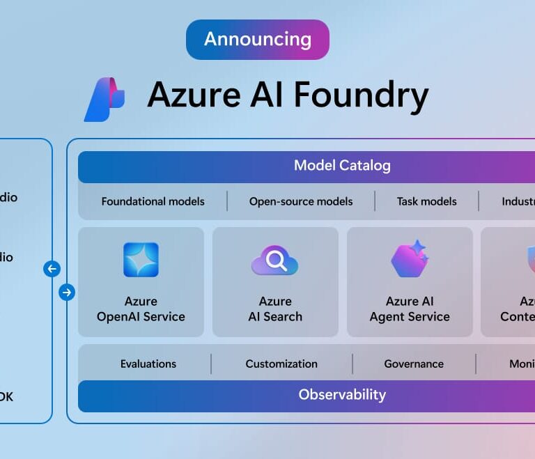 Azure AI Foundry