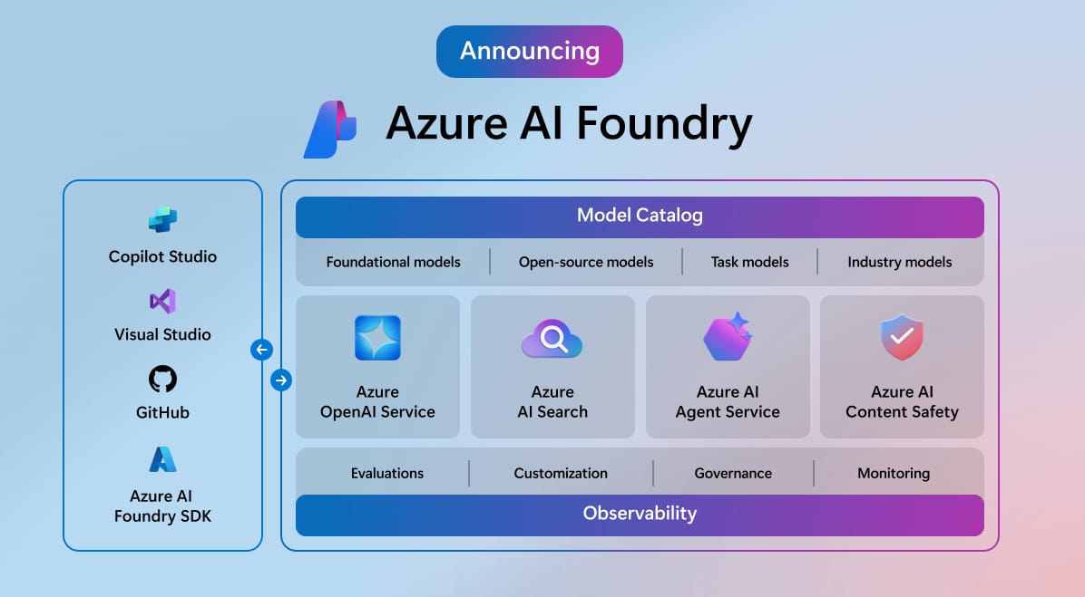 What s New In Azure AI Foundry Evolve Connect